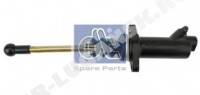 Clutch cylinder
