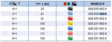 Трубка пластиковая 4*1мм синяя